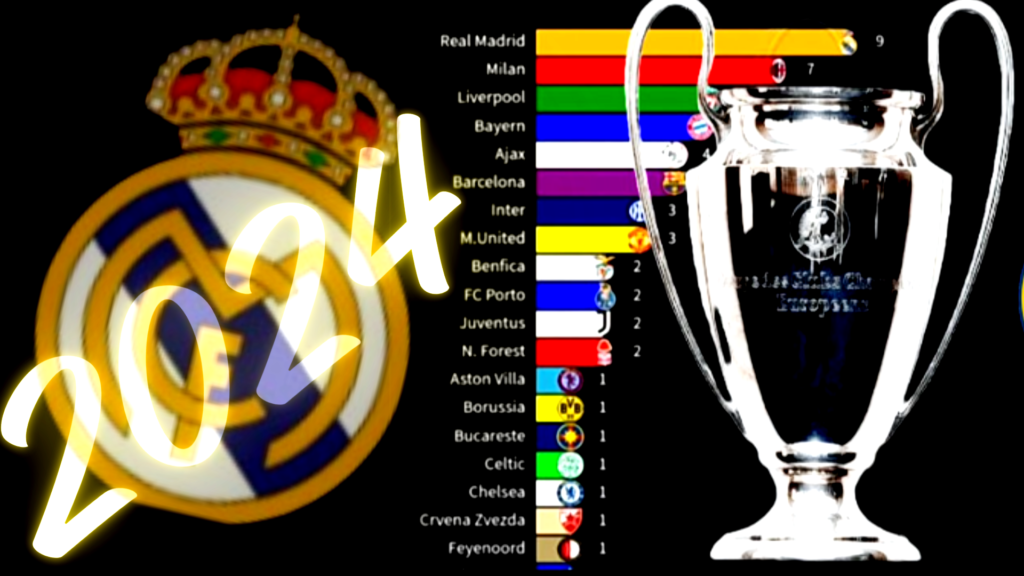 Champions Ligue - UEFA