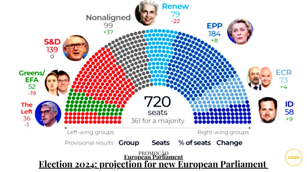 European Parliament